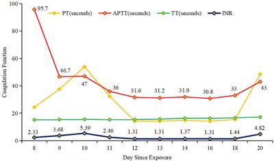 Acute long-acting anticoagulant rodenticide poisoning in pregnancy: a case report 